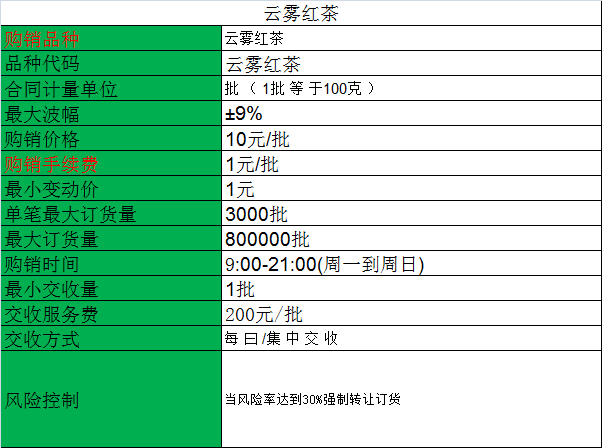 云雾红茶1.png